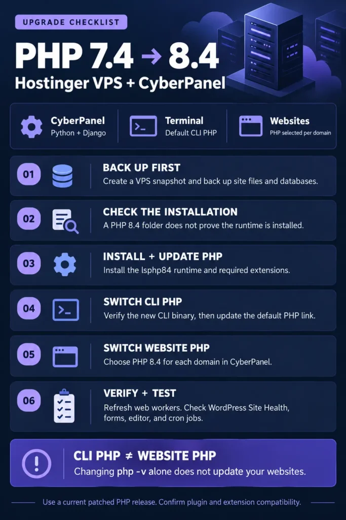 How to Upgrade PHP 7.4 to 8.4 on a Hostinger VPS With CyberPanel 4 upgrade php 7.4 checklist